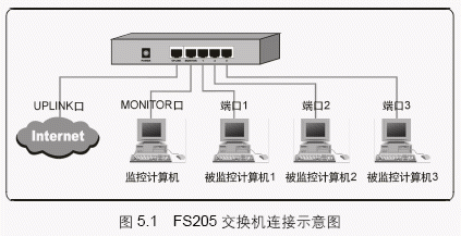 传输e1端口（e1传输是什么）-图3