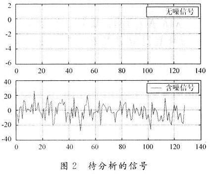 无线电空间传输信噪比（无线电信息传输）