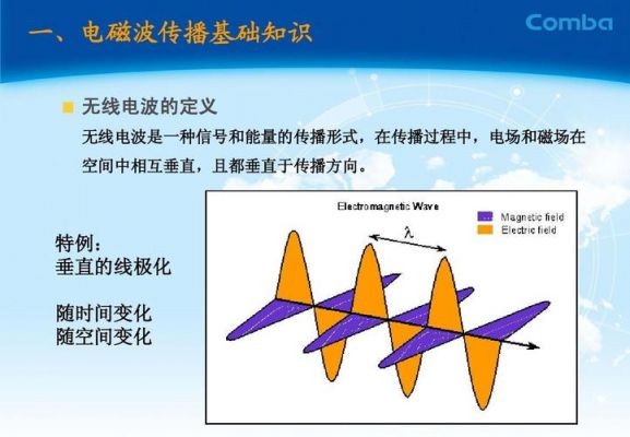 天线极化于传输方式（关于天线极化的介绍和应用）-图1