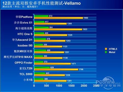 海尔跑分的简单介绍-图2