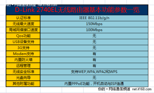 路由器无线传输功率（路由器无线传输功率多大）-图2