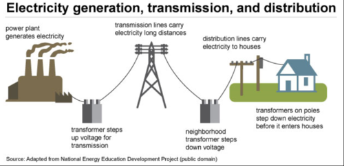 电力传输论坛（电力传输系统设计图）-图2