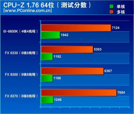 8370跑分的简单介绍