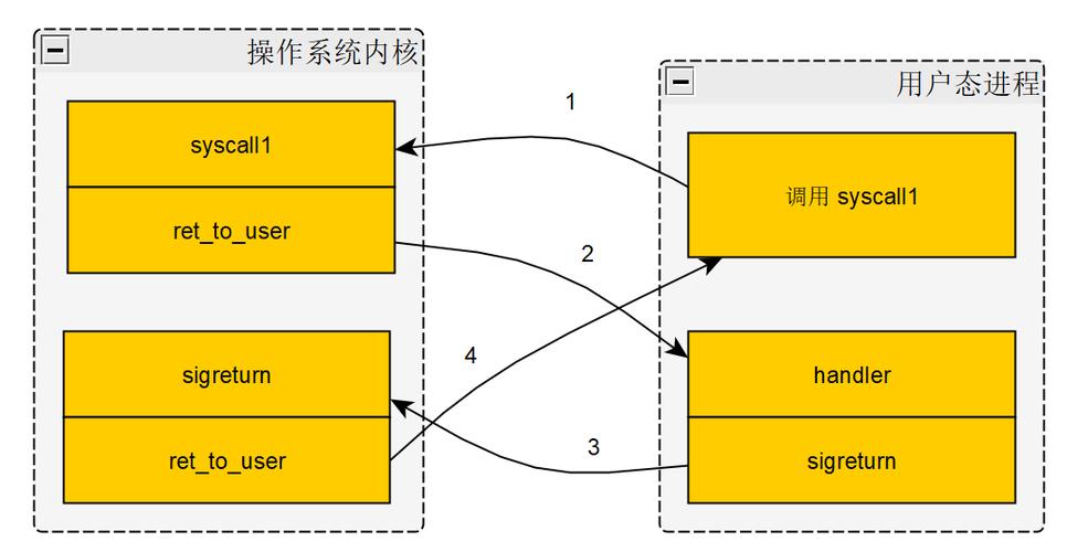 peps信号传输原理（pipe信号）-图3