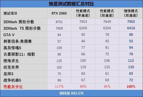 华硕n75sl跑分的简单介绍-图3