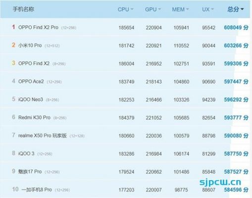 高通骁龙865多少跑分的简单介绍-图1