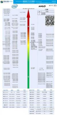 intel的i系跑分天梯图的简单介绍-图2