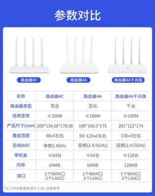 传输快路由器（路由器传输速率是什么意思）-图3