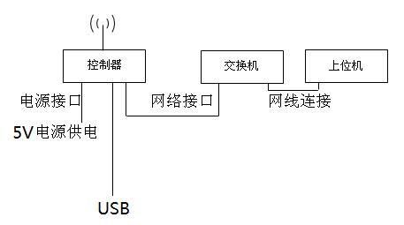 电脑无线传输的原理（电脑无线传输器怎么用）-图2