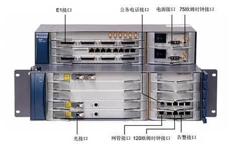 传输网设备介绍（传输网设备介绍图片）-图1