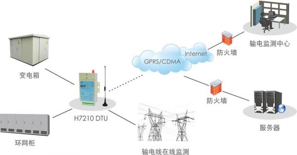 电力传输网络信号（电力传输wifi）-图3