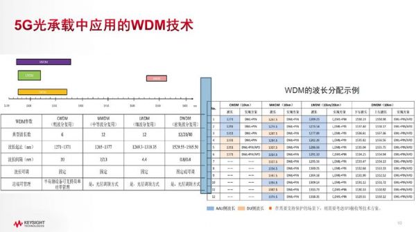 光模块传输距离不匹配（光模块传输速率）-图1