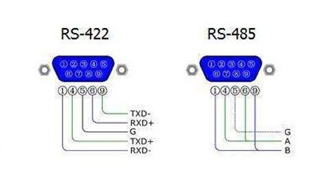 rs422传输速度（rs422最大传输距离）-图2