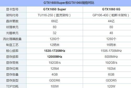 包含显卡1650s跑分多少的词条-图3