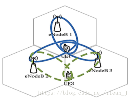 理解传输技术（理解传输技术有哪些）-图3