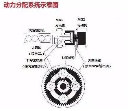 轴间能量传输（轴之间的传动效率）-图2