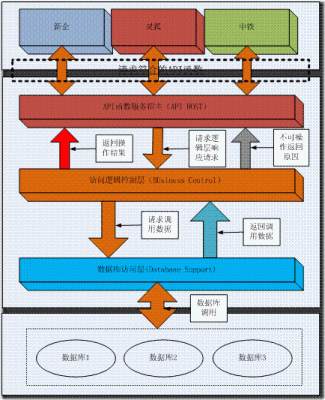 sci总线传输方式（总线上数据传送有几种方式）