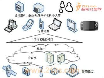 通信传输技术有哪些（通信传输设备包括哪些）-图1