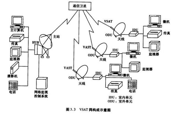 通信传输技术有哪些（通信传输设备包括哪些）-图3