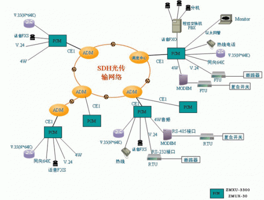 通信传输技术有哪些（通信传输设备包括哪些）-图2