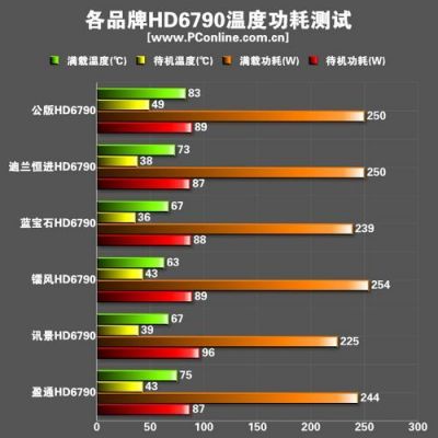 关于hd6790跑分的信息