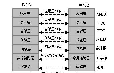 网络传输协议划分（网络传输协议划分为哪几类）-图3