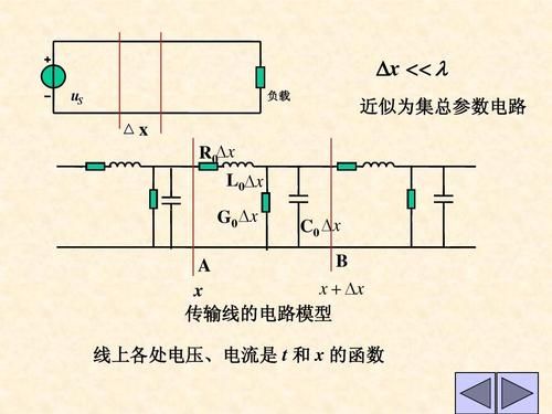 传输线电压波（传输线电压波节点和波腹点）-图2
