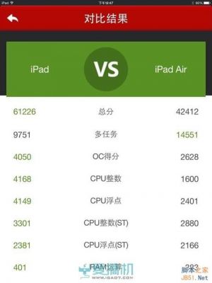 ipadair4安兔兔跑分的简单介绍-图3