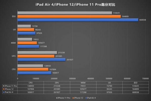 ipadair4安兔兔跑分的简单介绍-图2