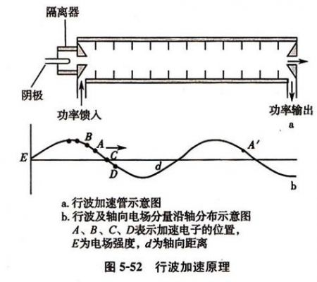 波导传输线法测试（波导传输线有哪几种模式）-图2