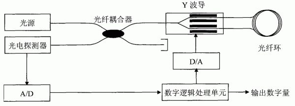 波导传输线法测试（波导传输线有哪几种模式）-图3