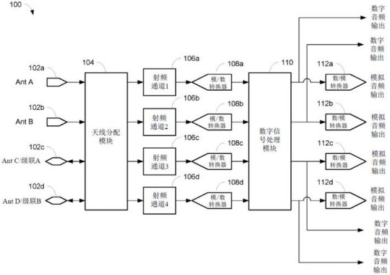 音频信号无线传输系统（音频信号无线传输系统有哪些）-图1