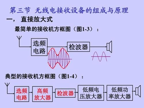 高频电子信号传输（高频电子线路中的高频信号指的是什么）-图1