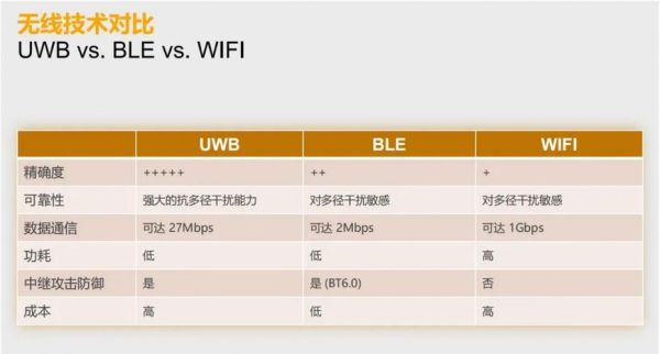 nfc的传输速率（nfc和wifi传输速度）-图1