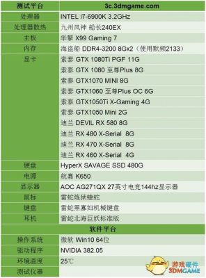 directx跑分的简单介绍-图3