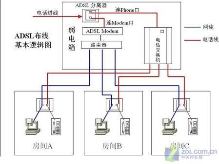 adsl传输距离模拟电路（adsl的传输速率）-图3