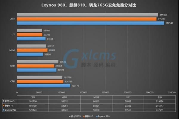 骁龙765g跑分的简单介绍