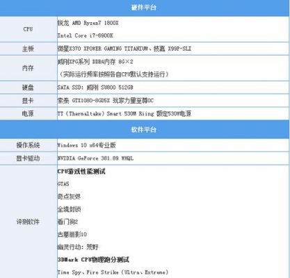 1800xcpu跑分的简单介绍-图1