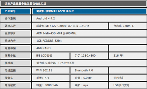 联发科mt8127跑分的简单介绍