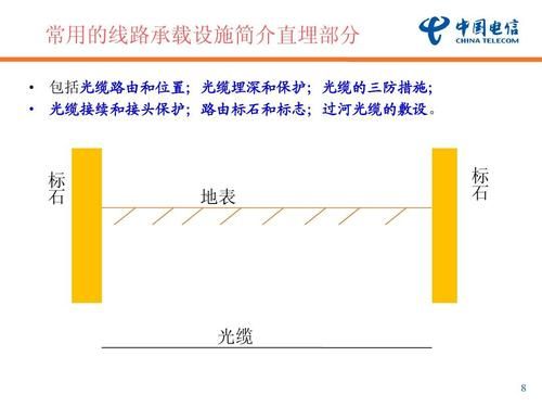 提高光纤的传输距离（提高光纤的传输距离的措施）-图3