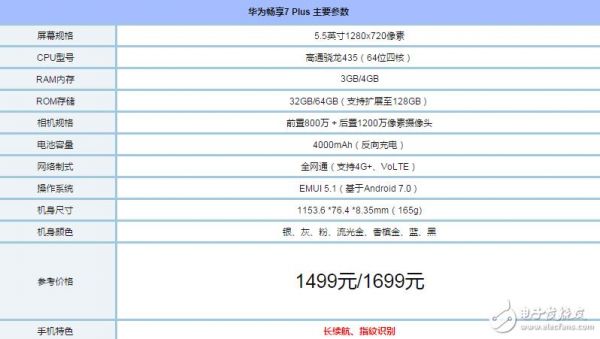 7plus参数华为跑分的简单介绍-图2