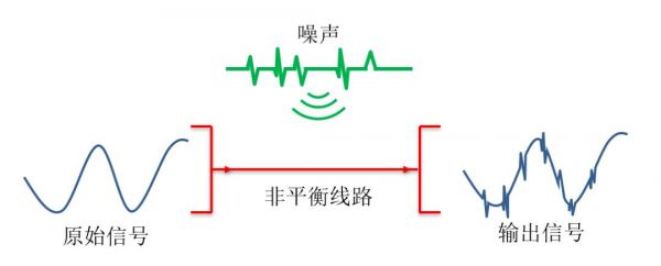 平衡信号非平衡信号传输（平衡信号非平衡信号传输的特点）-图1