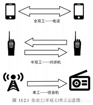 对讲机数据传输（对讲机数据传输方式）