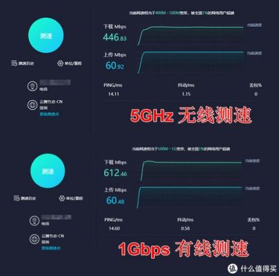 无线传输功率选择（无线传输功率高中低）-图2