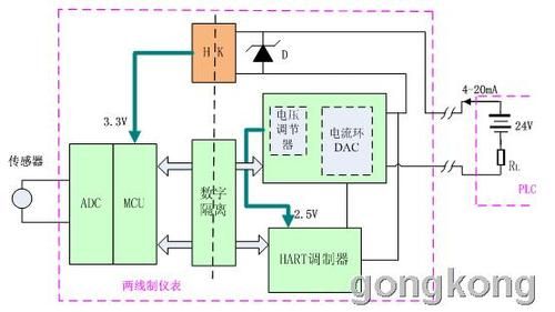 电流传输数据原理（电流传输数据原理是什么）-图3