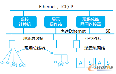 总线传输模式分为（总线传输模式分为哪几种）-图2