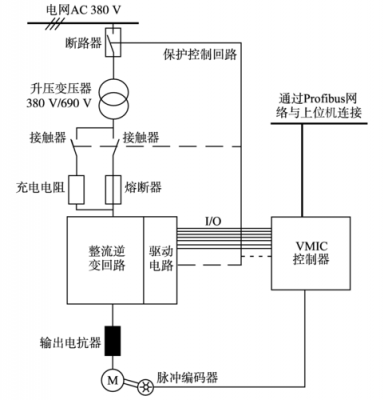 VME总线传输速率（vme总线规范）-图2