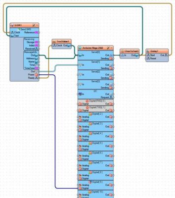 arduinogsm传输数据（arduino传输数据的方法）-图1