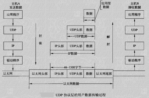 tcpip文件传输（tcp文件传输 程序）