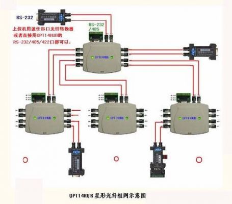 光通信传输（光通信传输案例）-图3